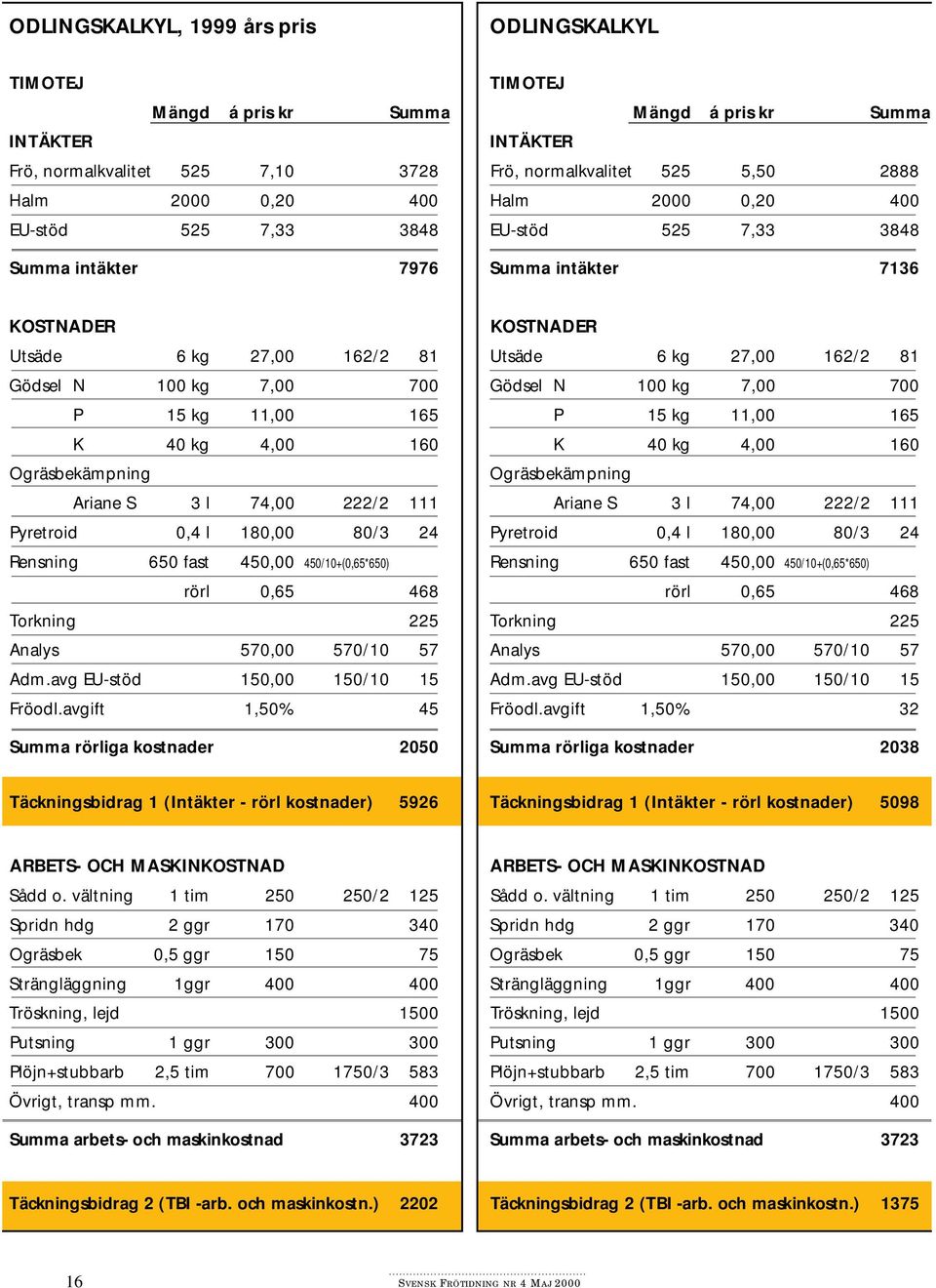 Torkning 225 Analys 570,00 570/10 57 Fröodl.