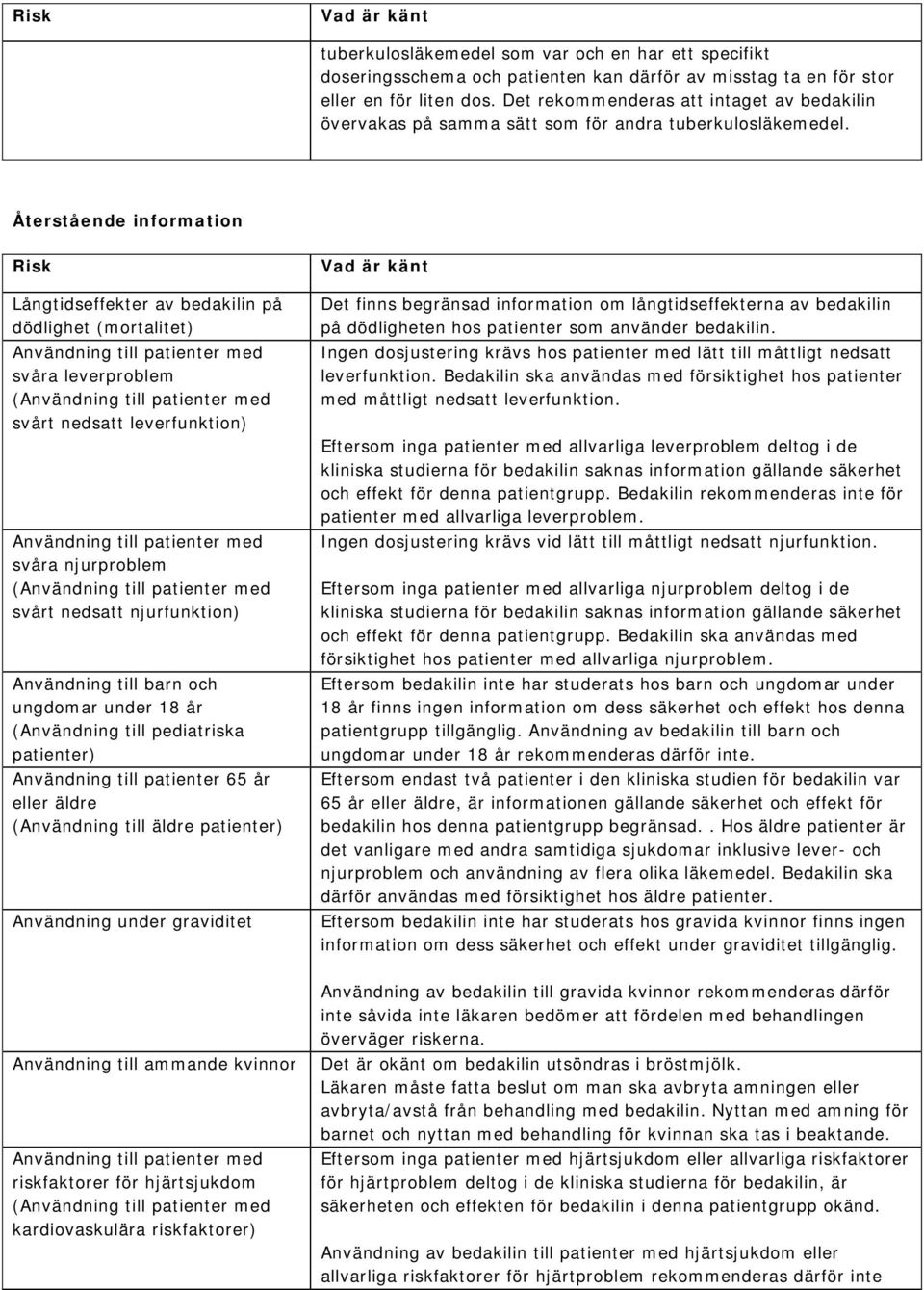 Återstående information Risk Långtidseffekter av bedakilin på dödlighet (mortalitet) Användning till patienter med svåra leverproblem (Användning till patienter med svårt nedsatt leverfunktion)