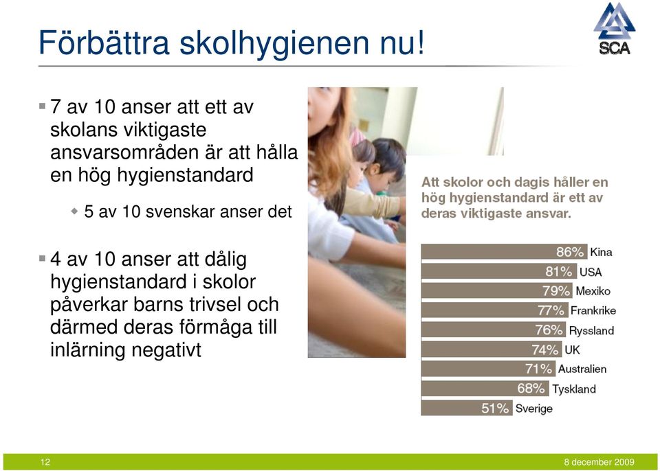 hålla en hög hygienstandard 5 av 10 svenskar anser det 4 av 10