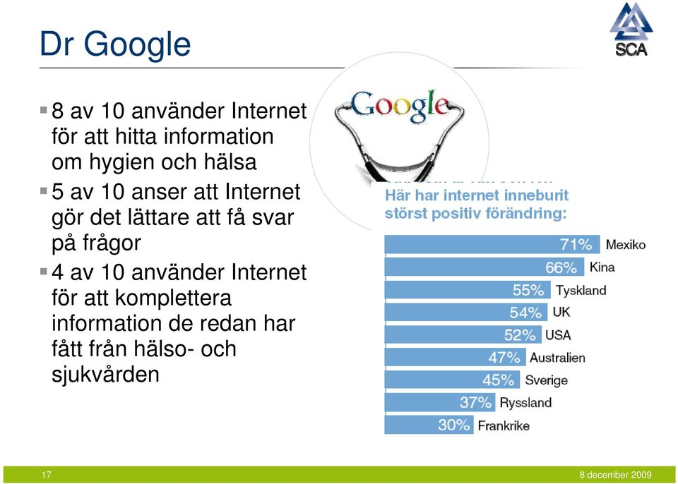 att få svar på frågor 4 av 10 använder Internet för att