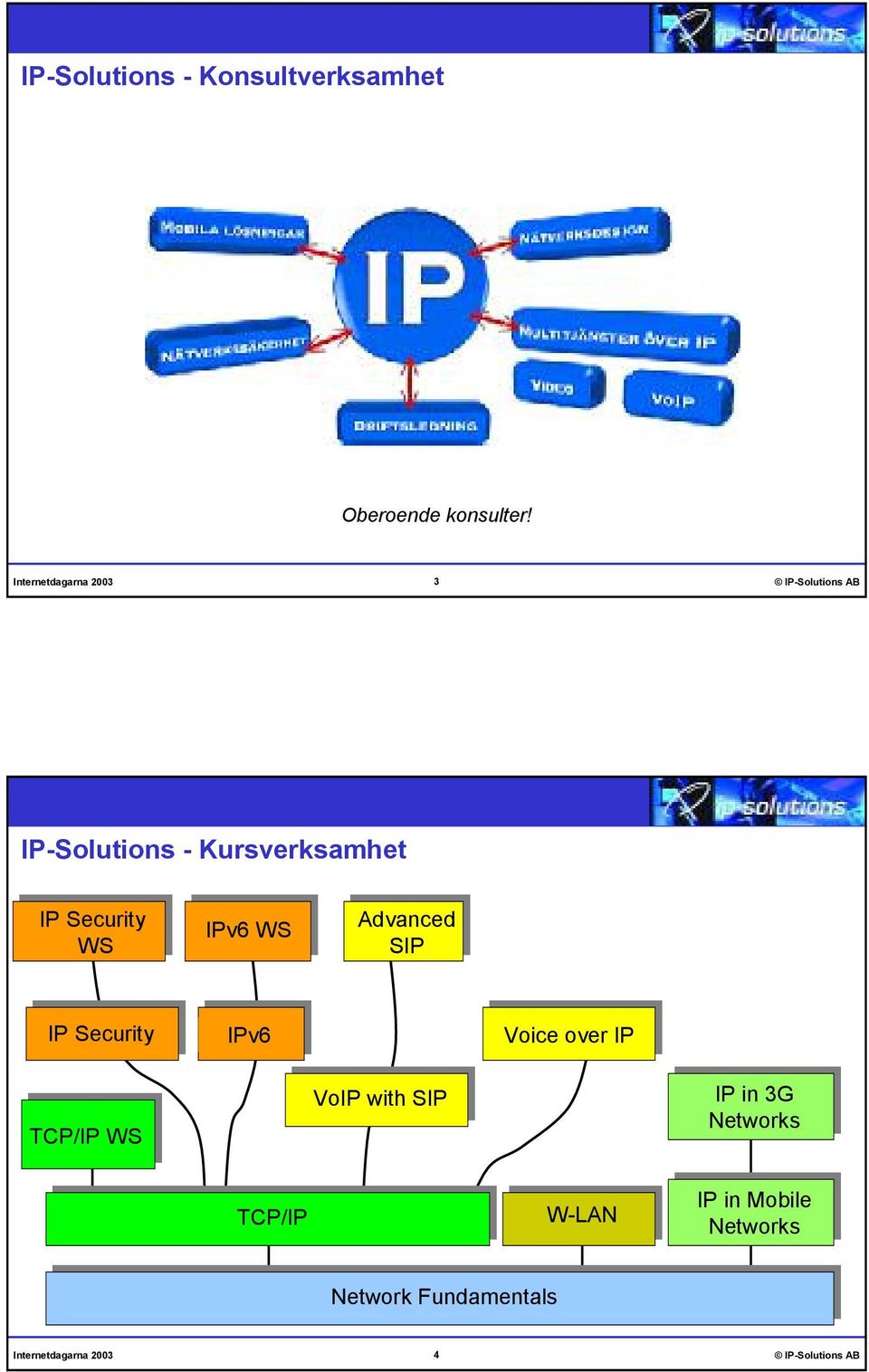 Advanced SIP IP Security IPv6 Voice over IP TCP/IP WS VoIP with SIP IP