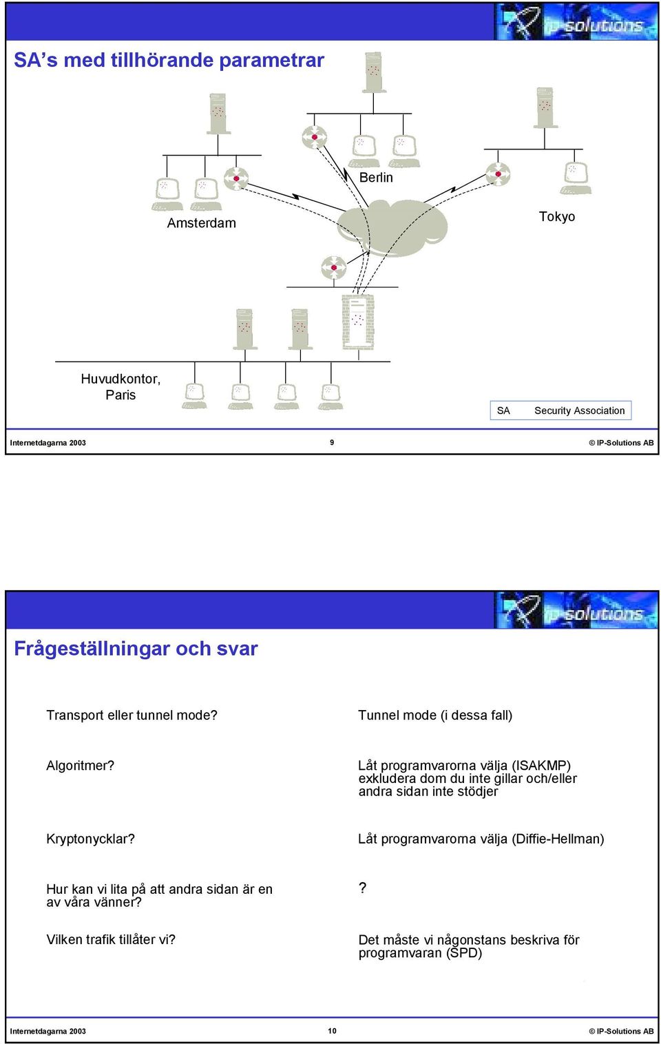 Låt programvarorna välja (ISAKMP) exkludera dom du inte gillar och/eller andra sidan inte stödjer Kryptonycklar?