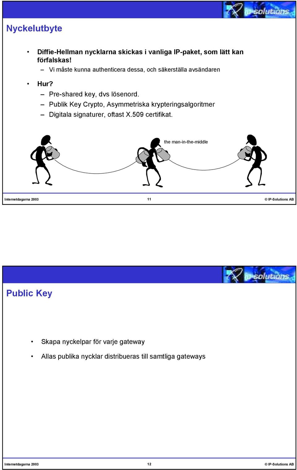 Publik Key Crypto, Asymmetriska krypteringsalgoritmer Digitala signaturer, oftast X.509 certifikat.