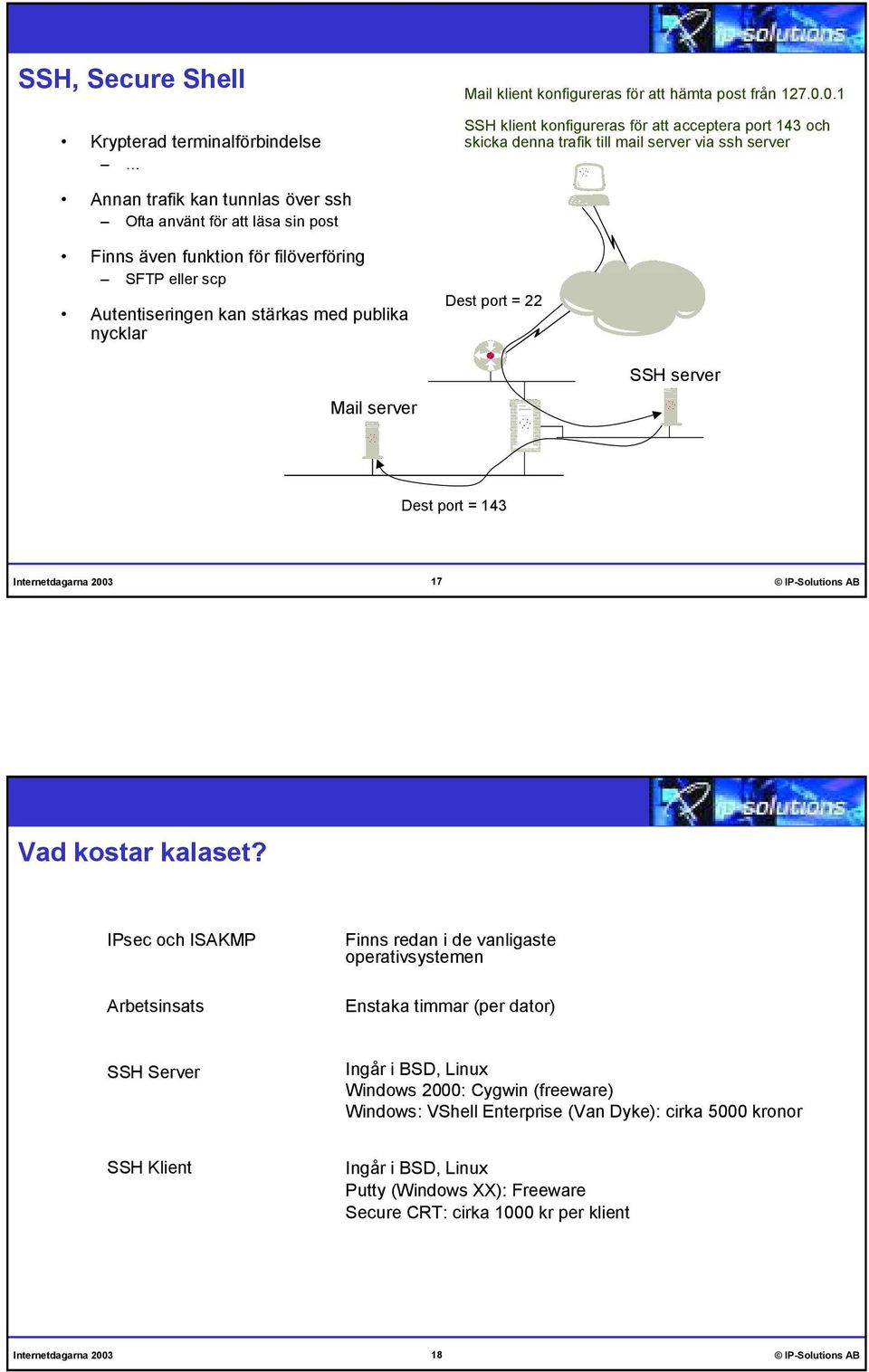 för filöverföring SFTP eller scp Autentiseringen kan stärkas med publika nycklar Dest port = 22 SSH server Mail server Dest port = 143 17 IP-Solutions AB Vad kostar kalaset?