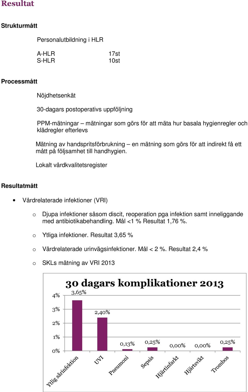 Lkalt vårdkvalitetsregister Resultatmått Vårdrelaterade infektiner (VRI) Djupa infektiner såsm discit, reperatin pga infektin samt inneliggande med antibitikabehandling.