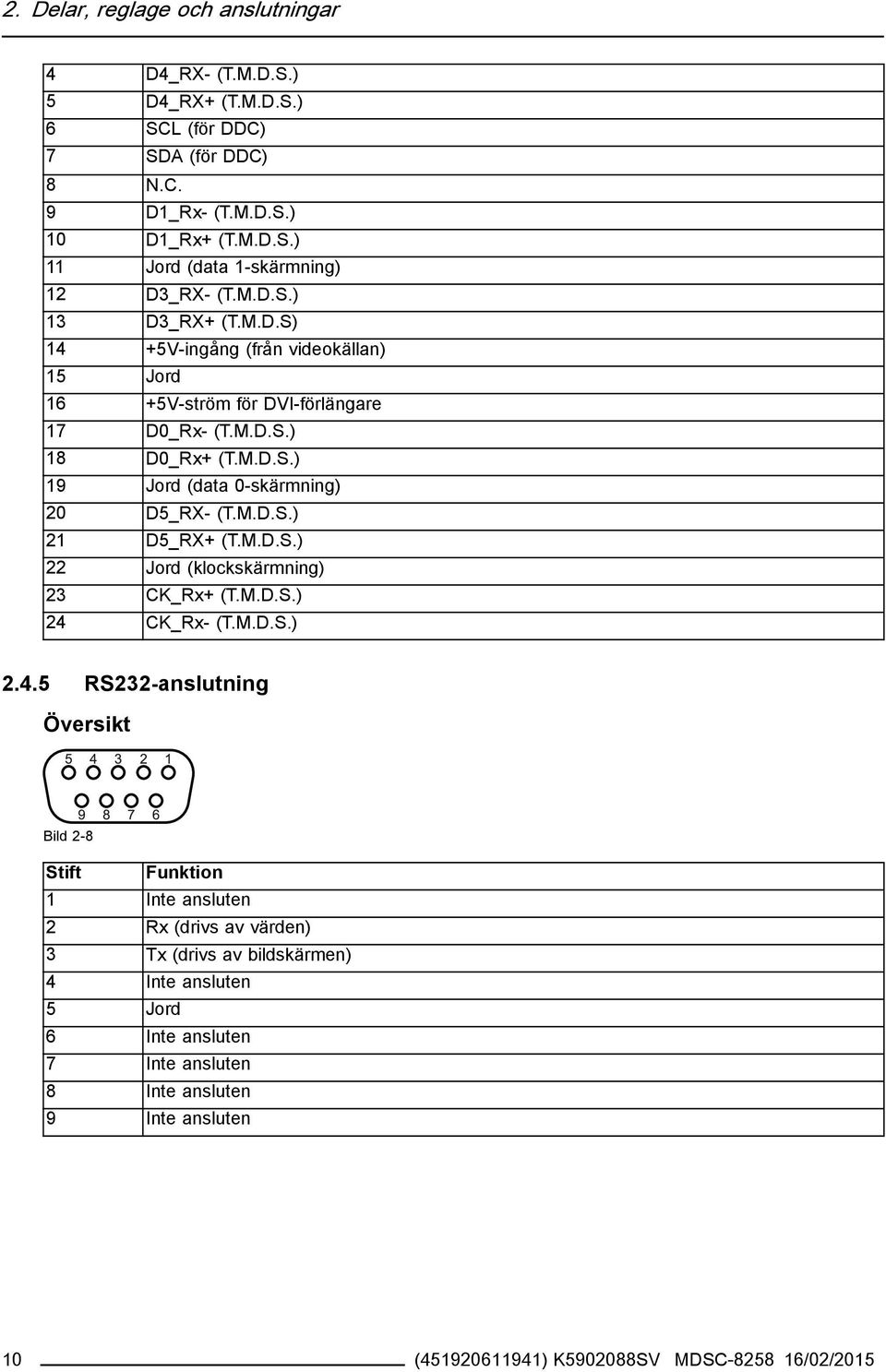 M.D.S.) 21 D5_RX+ (T.M.D.S.) 22 Jord (klockskärmning) 23 CK_Rx+ (T.M.D.S.) 24 