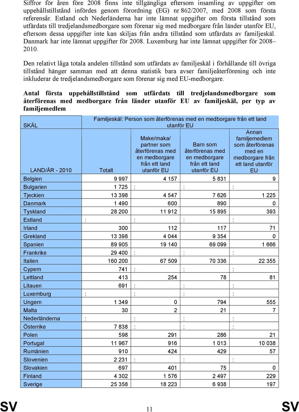 kan skiljas från andra tillstånd som utfärdats av familjeskäl. Danmark har inte lämnat uppgifter för 2008. Luxemburg har inte lämnat uppgifter för 2008 2010.