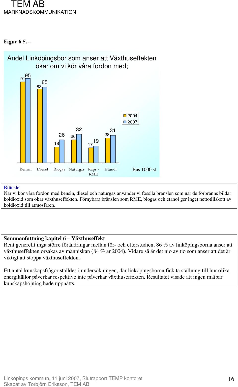 fordon med bensin, diesel och naturgas använder vi fossila bränslen som när de förbränns bildar koldioxid som ökar växthuseffekten.