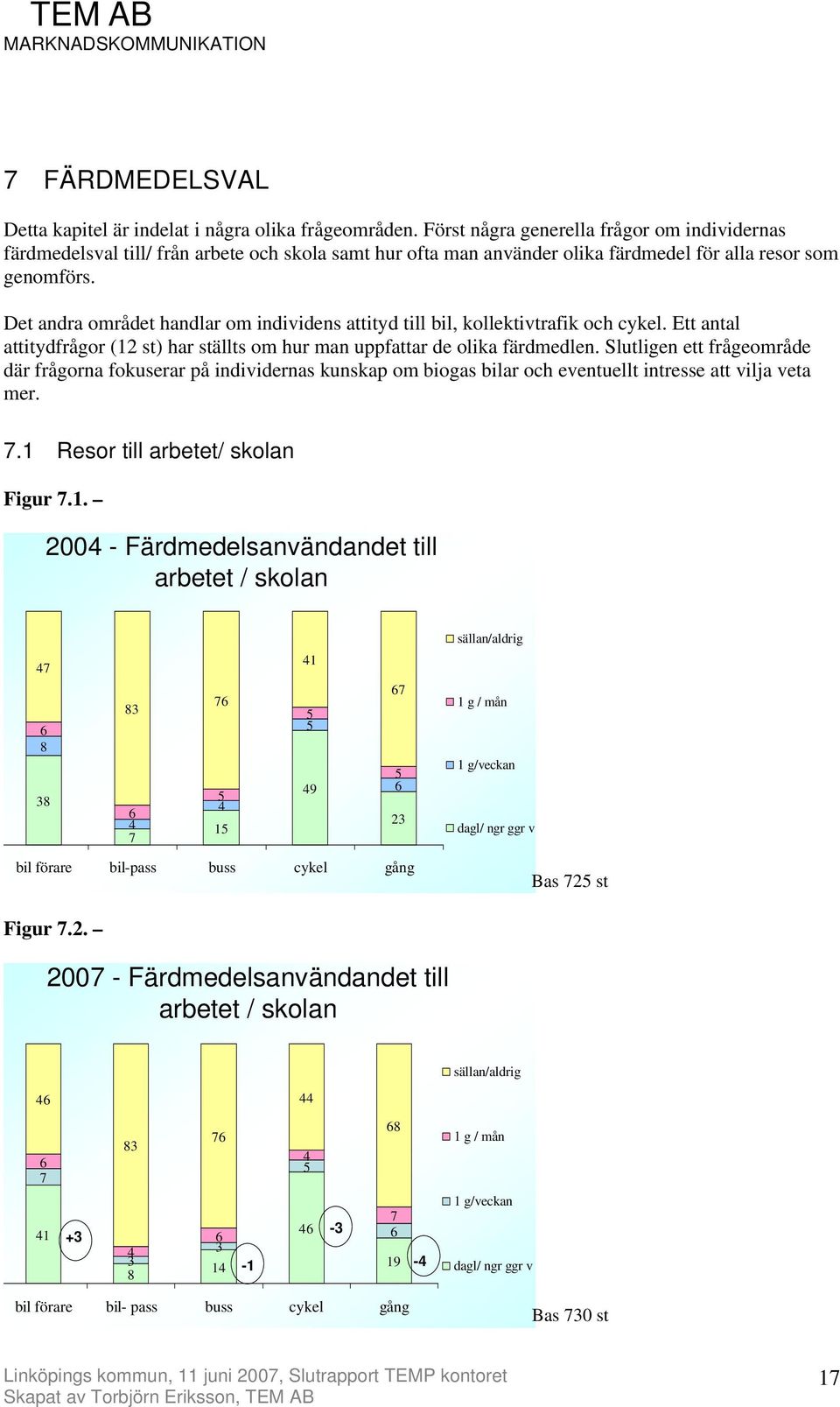 Det andra området handlar om individens attityd till bil, kollektivtrafik och cykel. Ett antal attitydfrågor (12 st) har ställts om hur man uppfattar de olika färdmedlen.