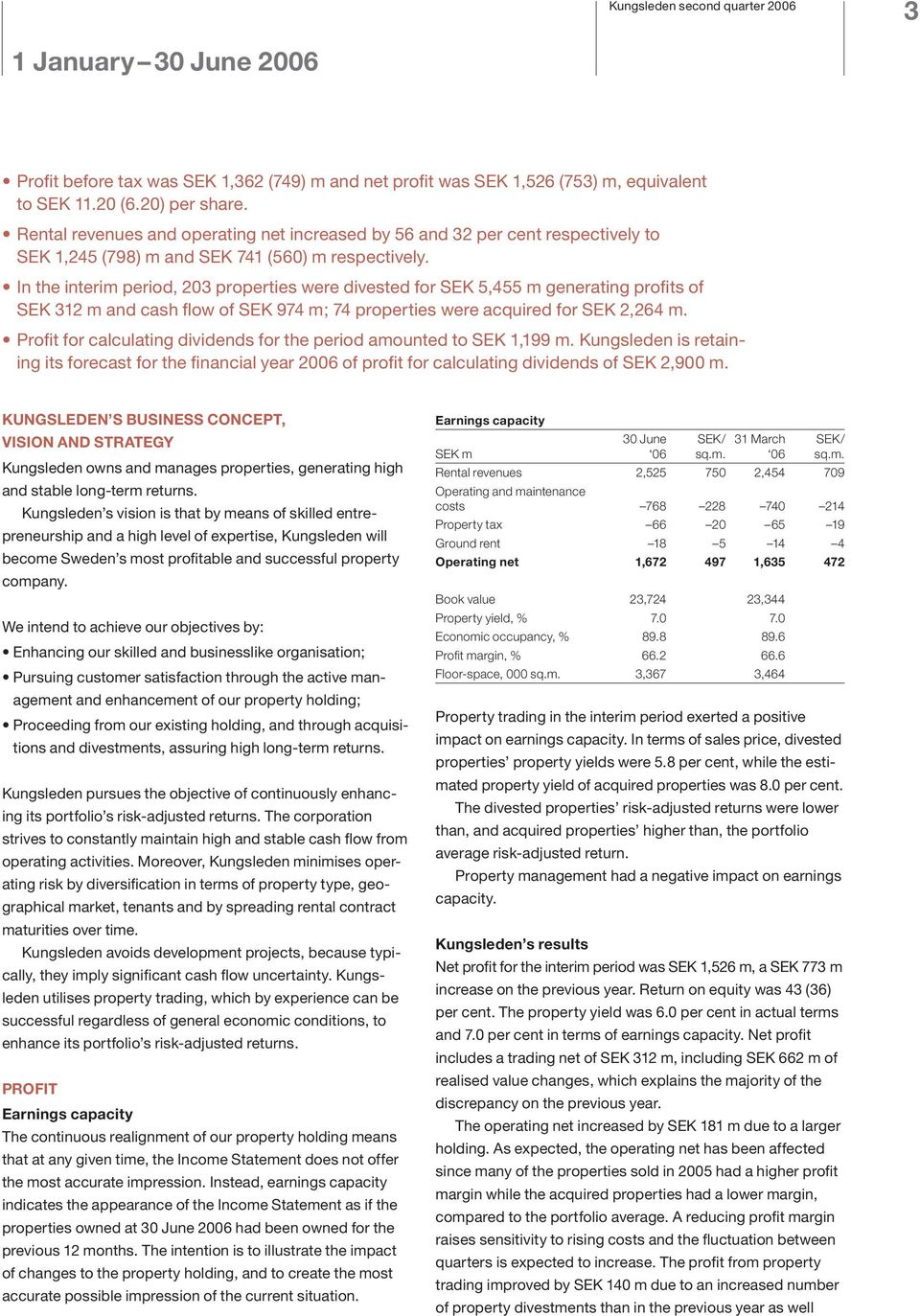 In the interim period, 203 properties were divested for SEK 5,455 m generating profi ts of SEK 312 m and cash flow of SEK 974 m; 74 properties were acquired for SEK 2,264 m.