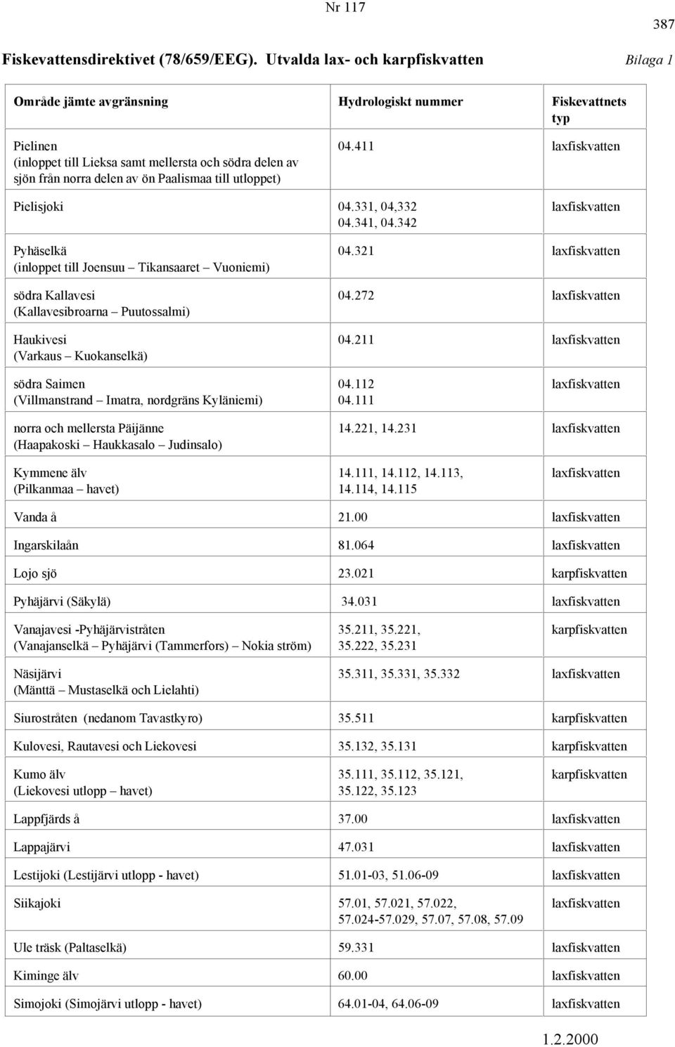 321 laxfiskvatten (inloppet till Joensuu Tikansaaret Vuoniemi) södra Kallavesi 04.272 laxfiskvatten (Kallavesibroarna Puutossalmi) Haukivesi 04.211 laxfiskvatten (Varkaus Kuokanselkä) södra Saimen 04.