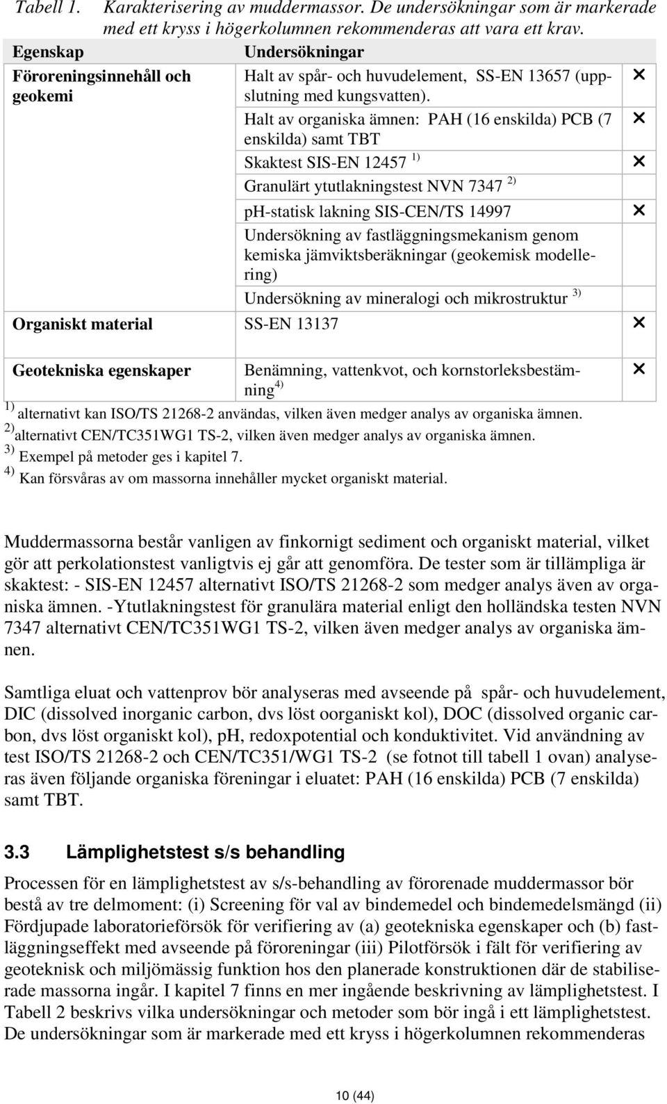 geokemi r Halt av organiska ämnen: PAH (16 enskilda) PCB (7 r enskilda) samt TBT Skaktest SIS-EN 12457 1) r Granulärt ytutlakningstest NVN 7347 2) ph-statisk lakning SIS-CEN/TS 14997 Undersökning av