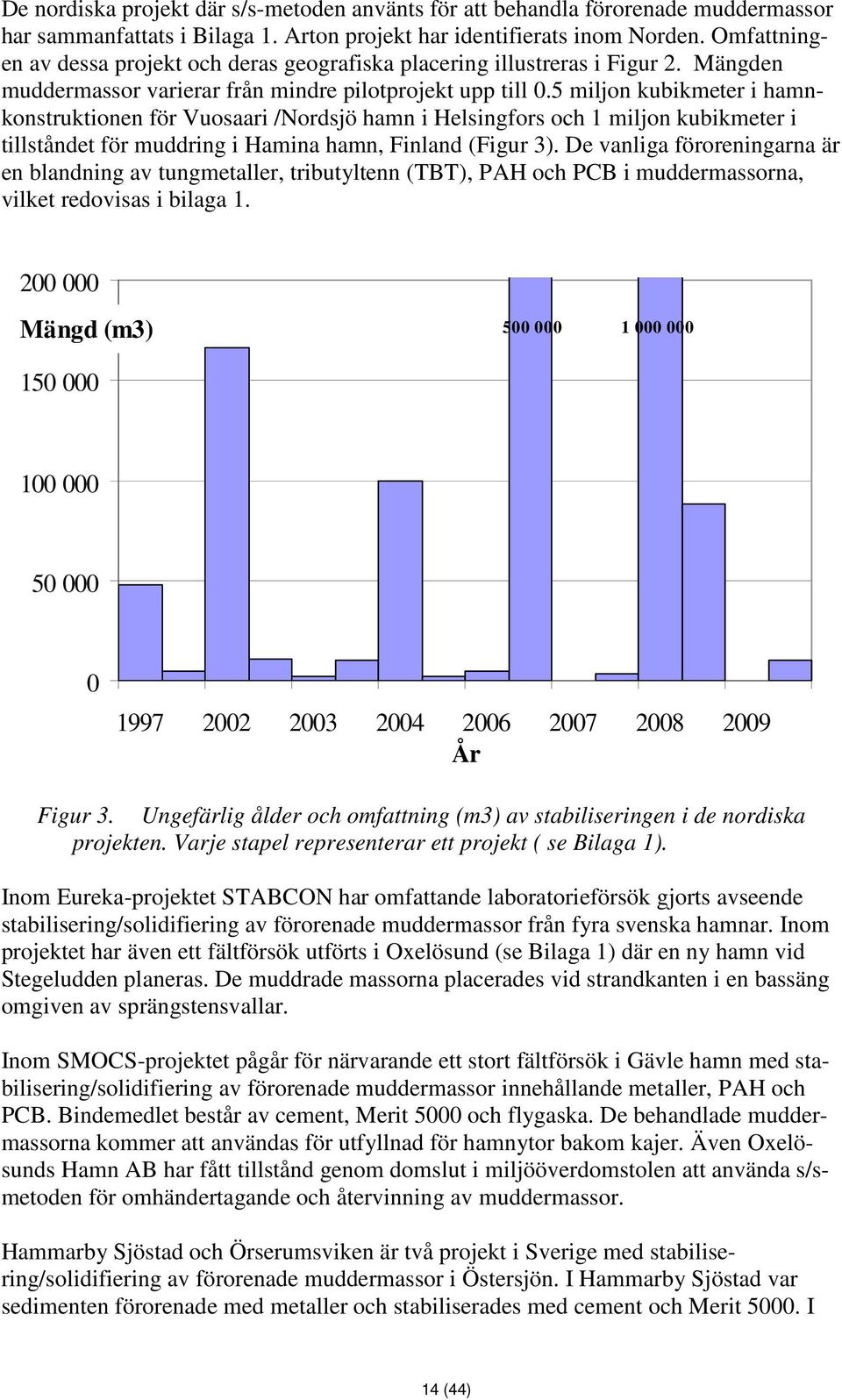 5 miljon kubikmeter i hamnkonstruktionen för Vuosaari /Nordsjö hamn i Helsingfors och 1 miljon kubikmeter i tillståndet för muddring i Hamina hamn, Finland (Figur 3).