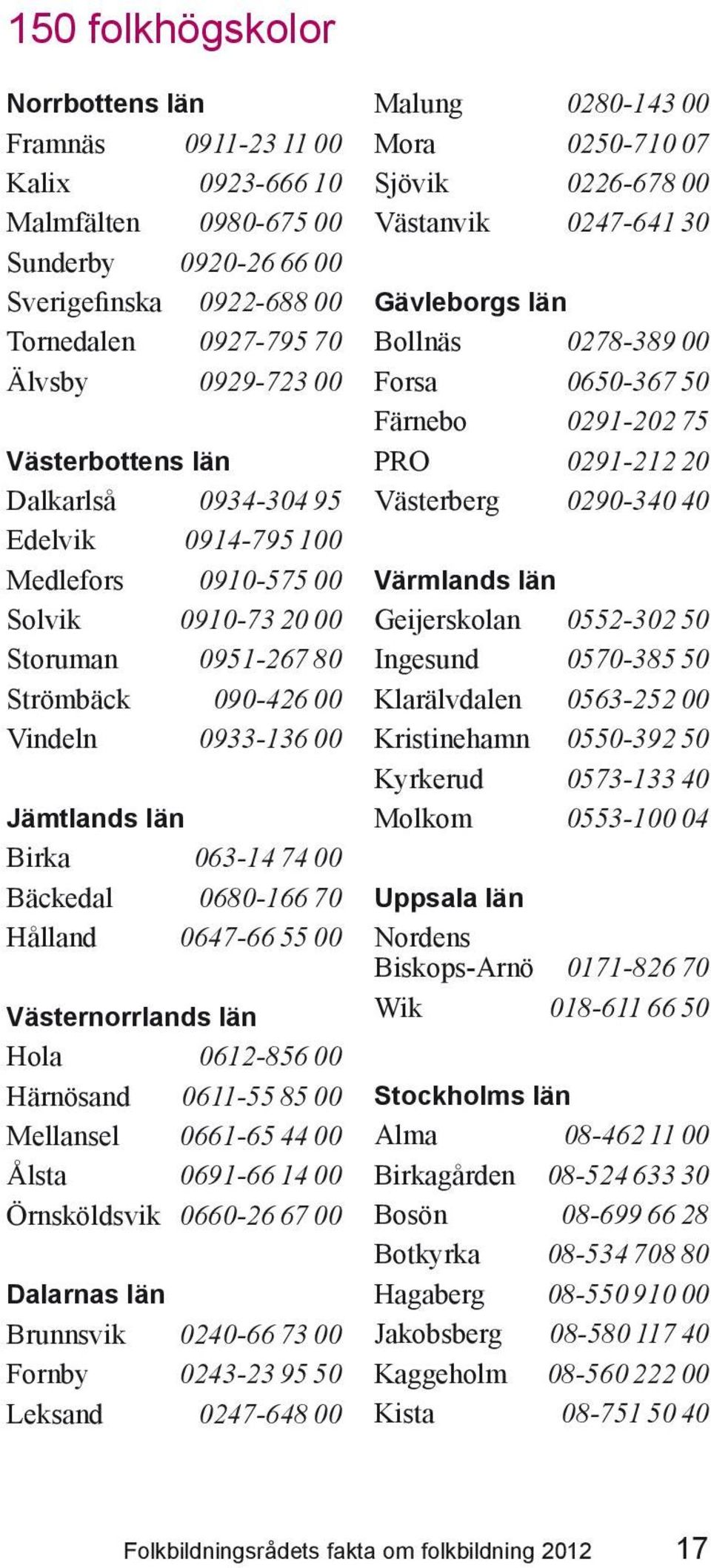 Bäckedal 0680-166 70 Hålland 0647-66 55 00 Västernorrlands län Hola 0612-856 00 Härnösand 0611-55 85 00 Mellansel 0661-65 44 00 Ålsta 0691-66 14 00 Örnsköldsvik 0660-26 67 00 Dalarnas län Brunnsvik