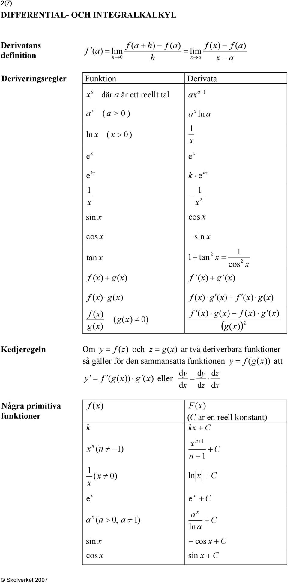 f ( ) g( ) f ( ) g ( ) ( g( ) ) Kdjgl Någ pimiti fuktio Om = f ( z) o z = g( ) ä tå di fuktio så gäll fö d smmstt fuktio = f ( g(