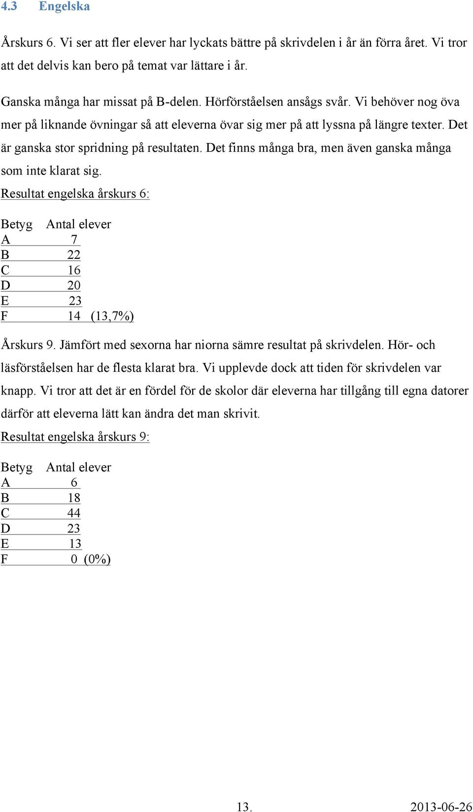 Det finns många bra, men även ganska många som inte klarat sig. Resultat engelska årskurs 6: Betyg Antal elever A 7 B 22 C 16 D 20 E 23 F 14 (13,7%) Årskurs 9.