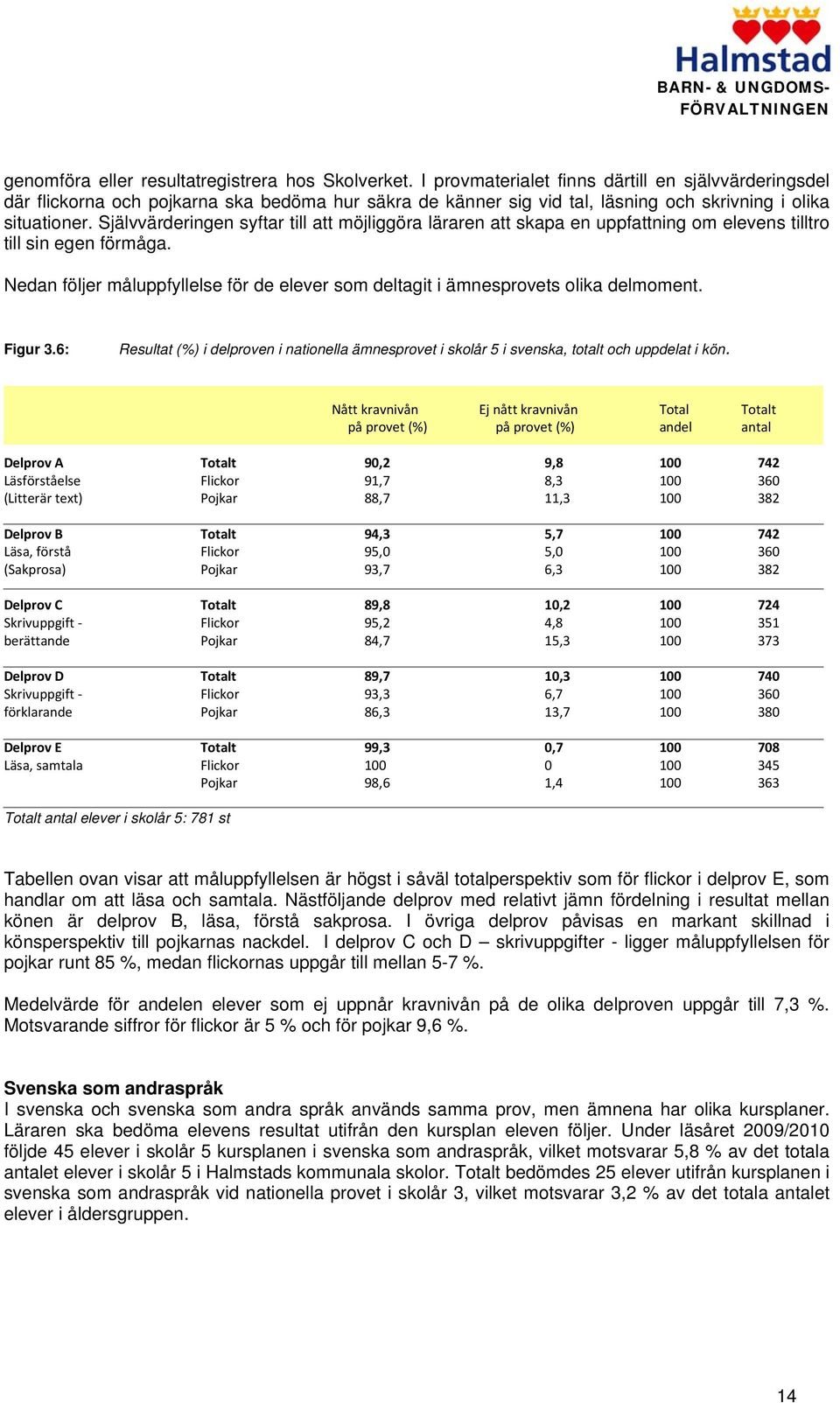 Självvärderingen syftar till att möjliggöra läraren att skapa en uppfattning om elevens tilltro till sin egen förmåga.