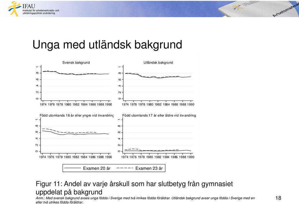 har slutbetyg från gymnasiet uppdelat på bakgrund Anm.