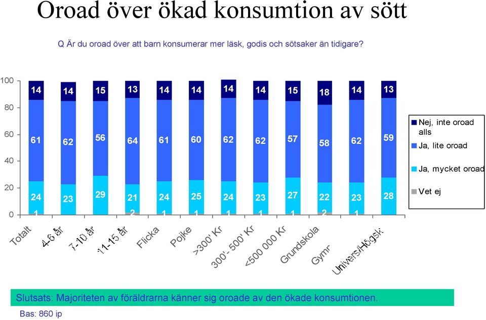 4 4 5 3 4 4 4 4 5 8 4 3 60 6 62 56 64 6 60 62 62 57 58 62 59 Nej, inte oroad alls Ja, lite