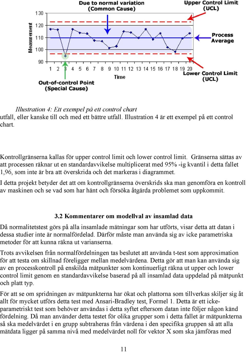 Gränserna sättas av att processen räknar ut en standardavvikelse multiplicerat med 95% -ig kvantil i detta fallet 1,96, som inte är bra att överskrida och det markeras i diagrammet.