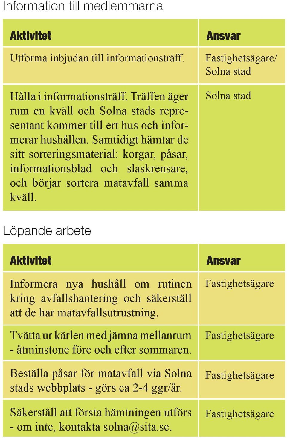 Samtidigt hämtar de sitt sorteringsmaterial: korgar, påsar, informationsblad och slaskrensare, och börjar sortera matavfall samma kväll.