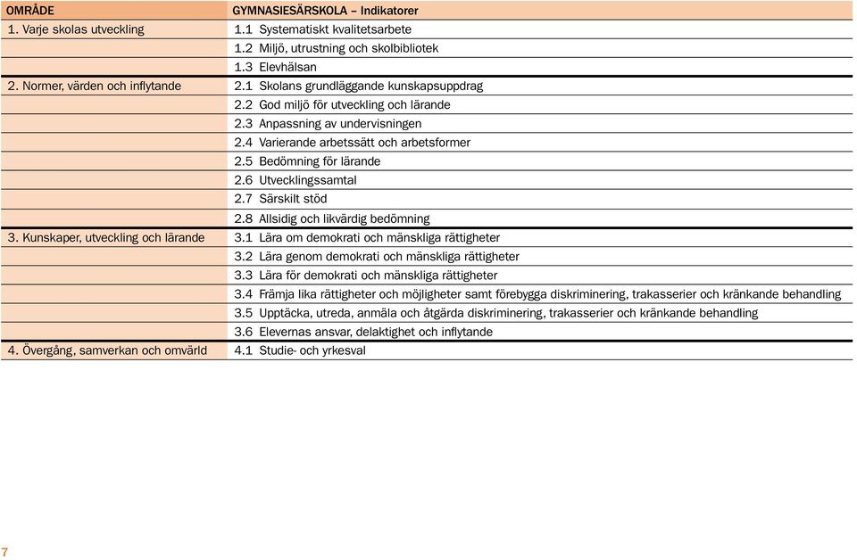 6 Utvecklingssamtal 2.7 Särskilt stöd 2.8 Allsidig och likvärdig bedömning 3. Kunskaper, utveckling och lärande 3.1 Lära om demokrati och mänskliga rättigheter 3.