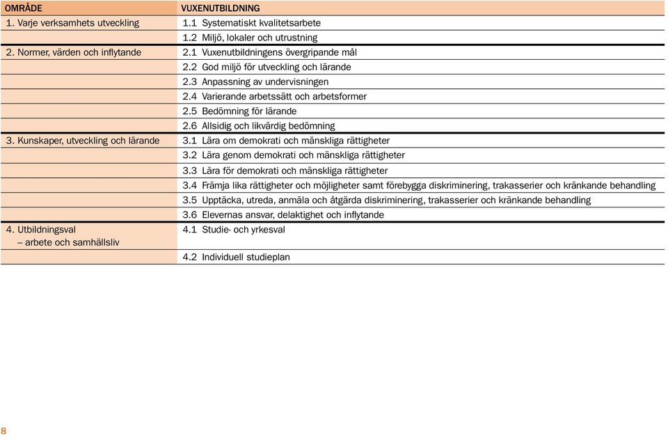 Kunskaper, utveckling och lärande 3.1 Lära om demokrati och mänskliga rättigheter 4. Utbildningsval arbete och samhällsliv 3.2 Lära genom demokrati och mänskliga rättigheter 3.