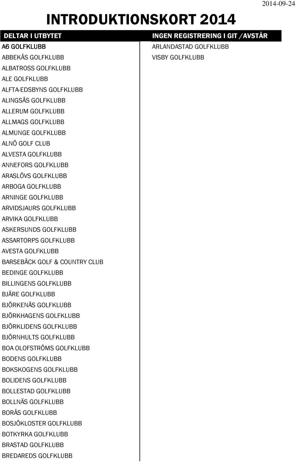 ASKERSUNDS GOLFKLUBB ASSARTORPS GOLFKLUBB AVESTA GOLFKLUBB BARSEBÄCK GOLF & COUNTRY CLUB BEDINGE GOLFKLUBB BILLINGENS GOLFKLUBB BJÄRE GOLFKLUBB BJÖRKENÄS GOLFKLUBB BJÖRKHAGENS GOLFKLUBB BJÖRKLIDENS