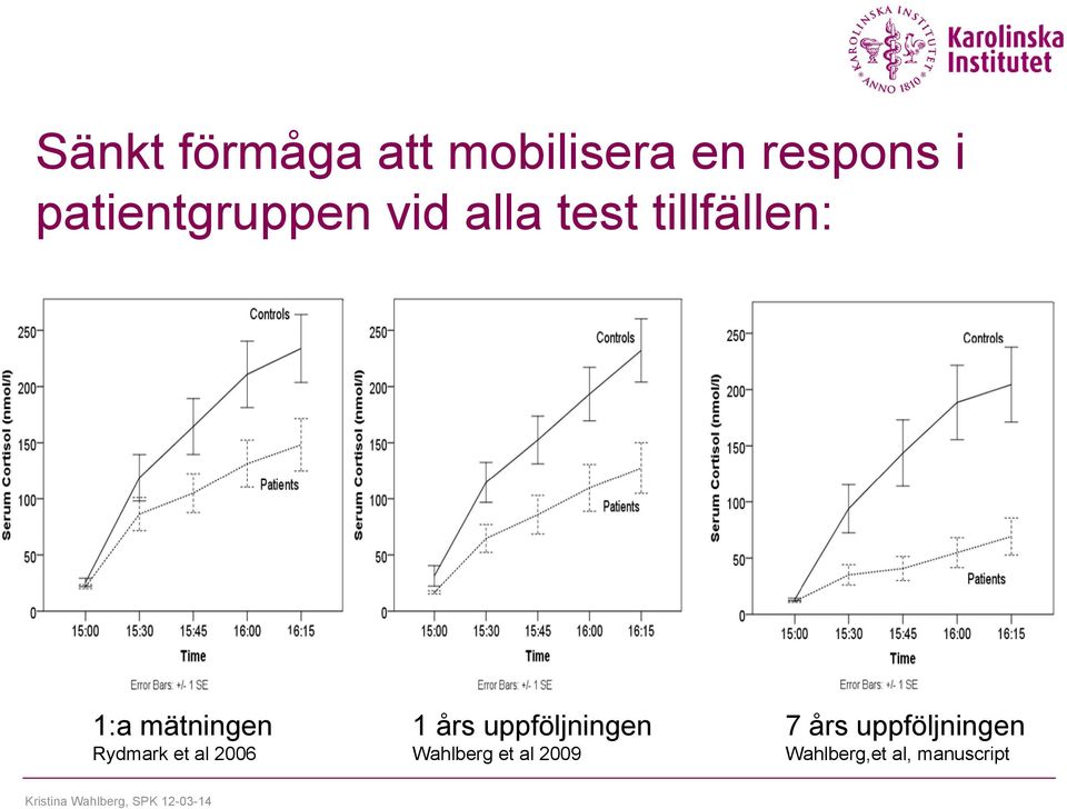 mätningen Rydmark et al 2006 1 års uppföljningen