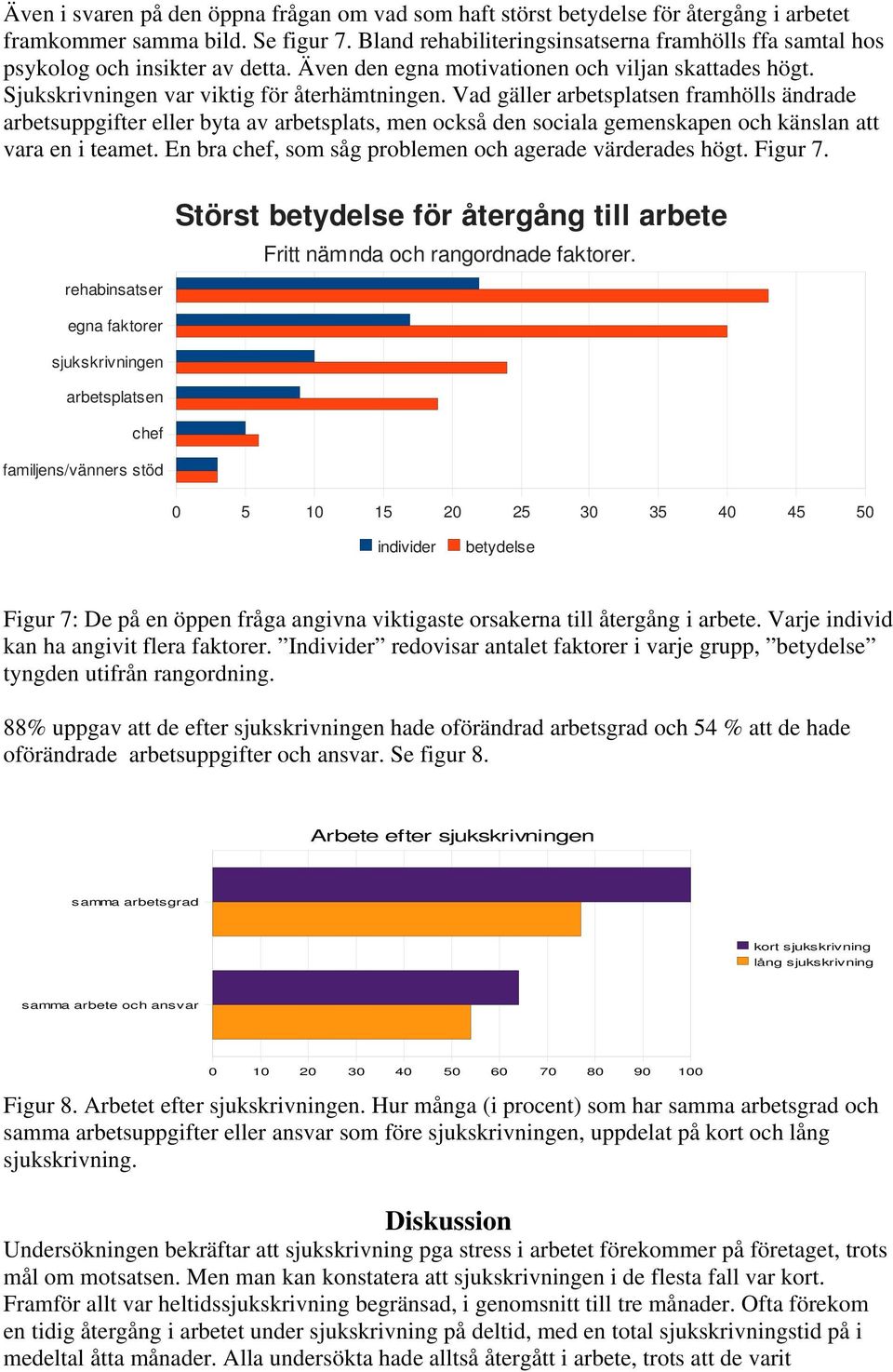 Vad gäller arbetsplatsen framhölls ändrade arbetsuppgifter eller byta av arbetsplats, men också den sociala gemenskapen och känslan att vara en i teamet.