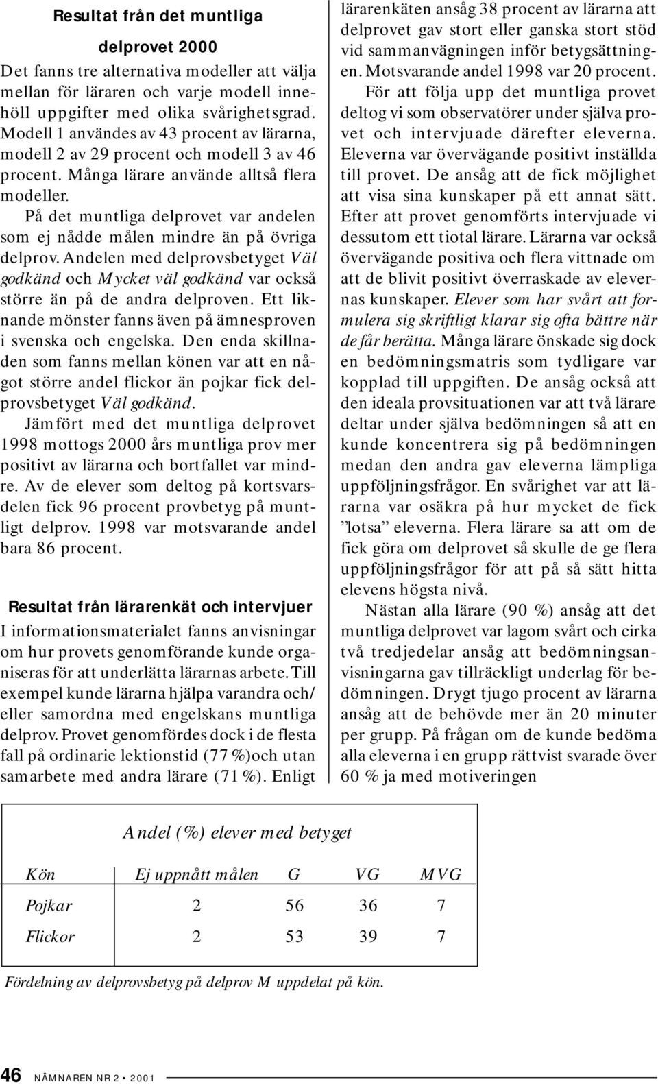 På det muntliga delprovet var andelen som ej nådde målen mindre än på övriga delprov. Andelen med delprovsbetyget Väl godkänd och Mycket väl godkänd var också större än på de andra delproven.