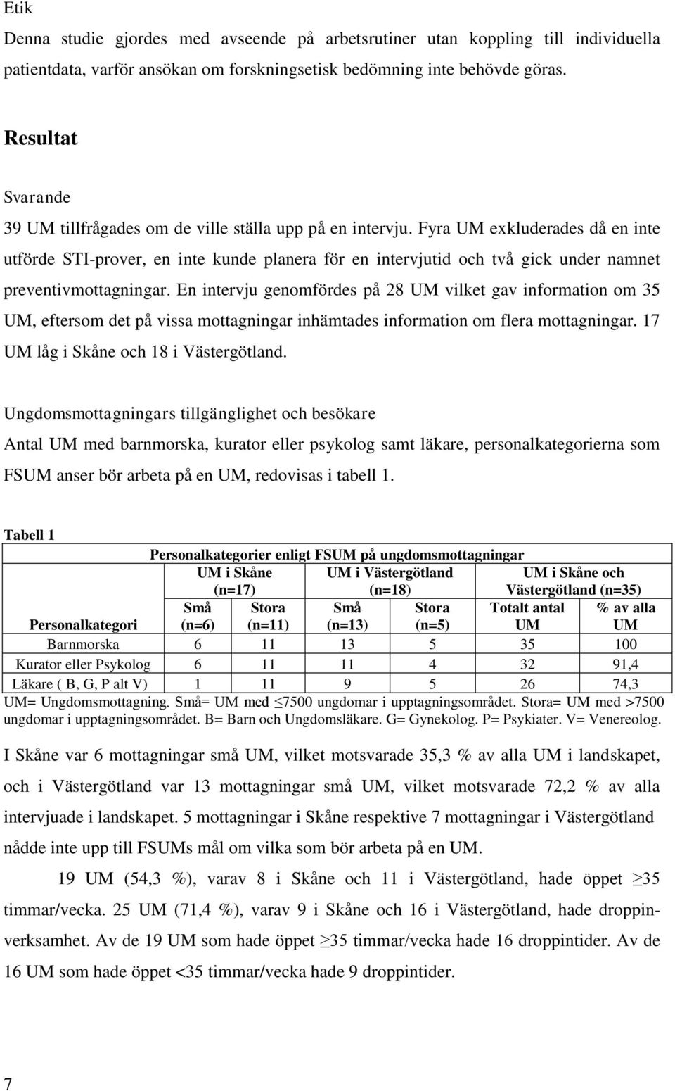 Fyra exkluderades då en inte utförde STI-prover, en inte kunde planera för en intervjutid och två gick under namnet preventivmottagningar.