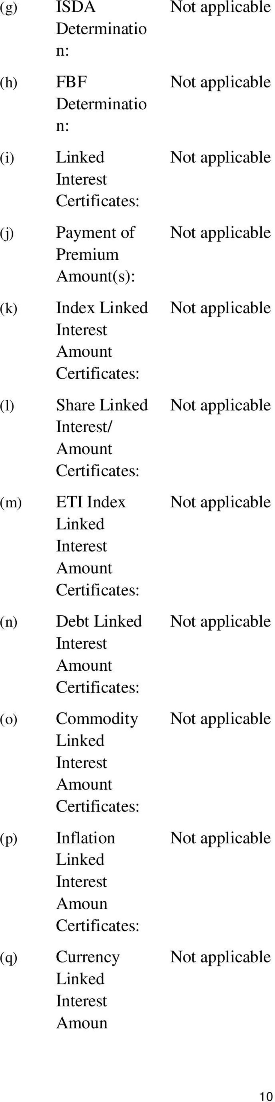 Amount Certificates: ETI Index Linked Interest Amount Certificates: Debt Linked Interest Amount Certificates: