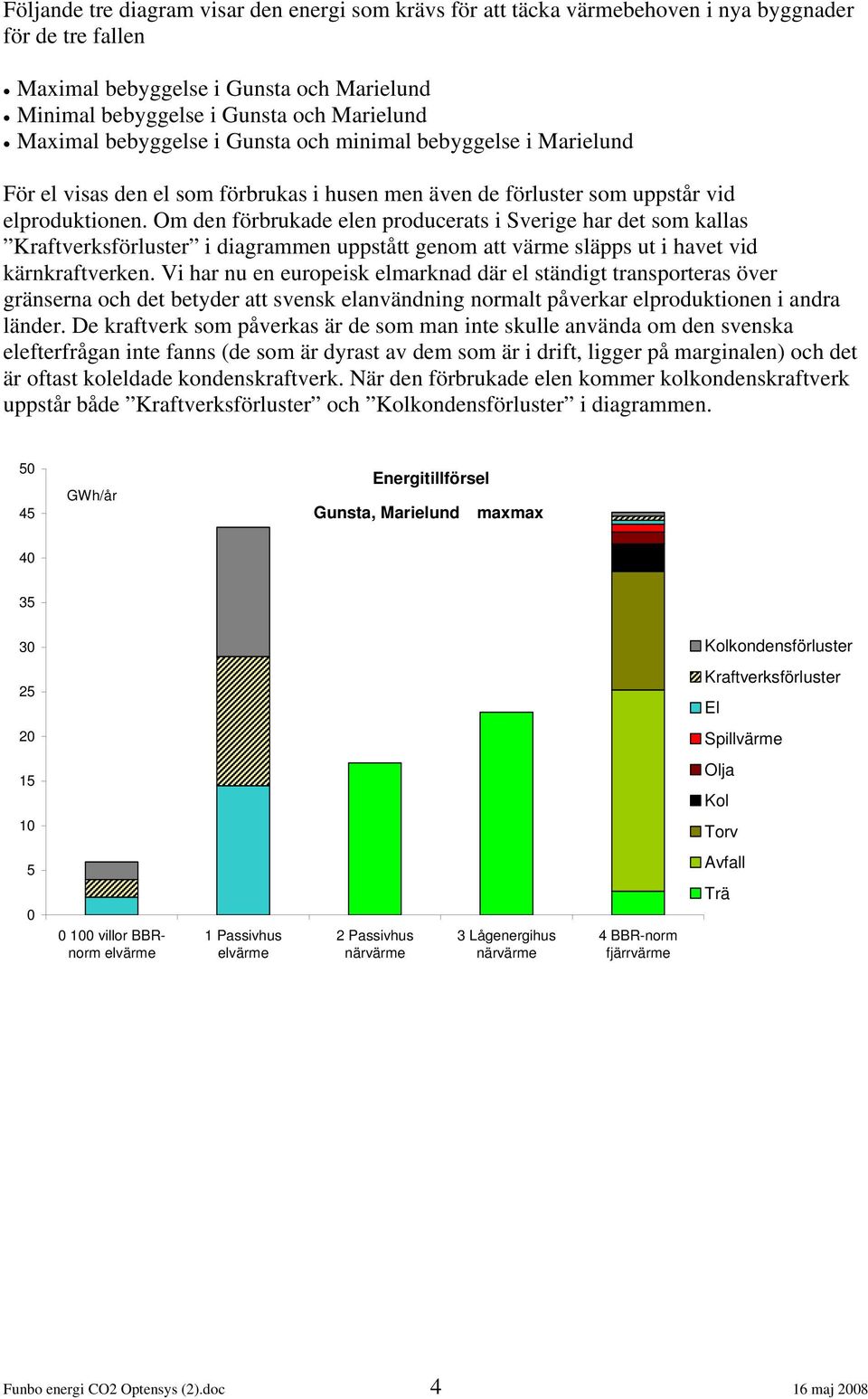 Om den förbrukade elen producerats i Sverige har det som kallas Kraftverksförluster i diagrammen uppstått genom att värme släpps ut i havet vid kärnkraftverken.