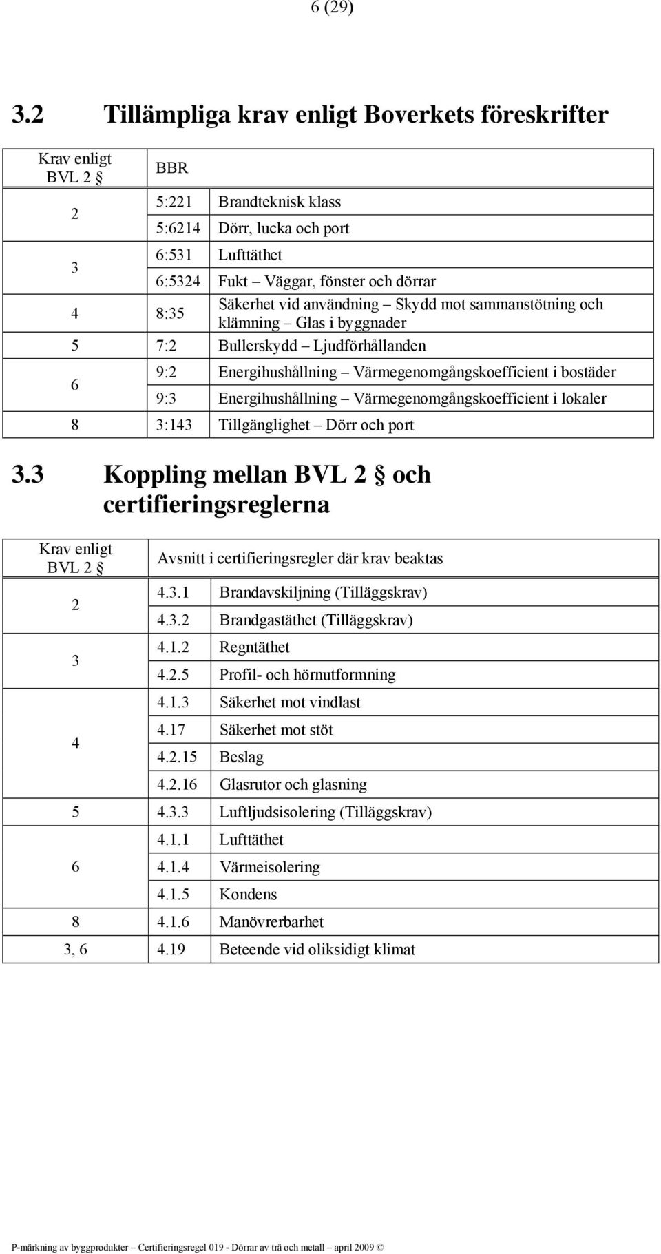 användning Skydd mot sammanstötning och klämning Glas i byggnader 5 7:2 Bullerskydd Ljudförhållanden 6 9:2 Energihushållning Värmegenomgångskoefficient i bostäder 9:3 Energihushållning