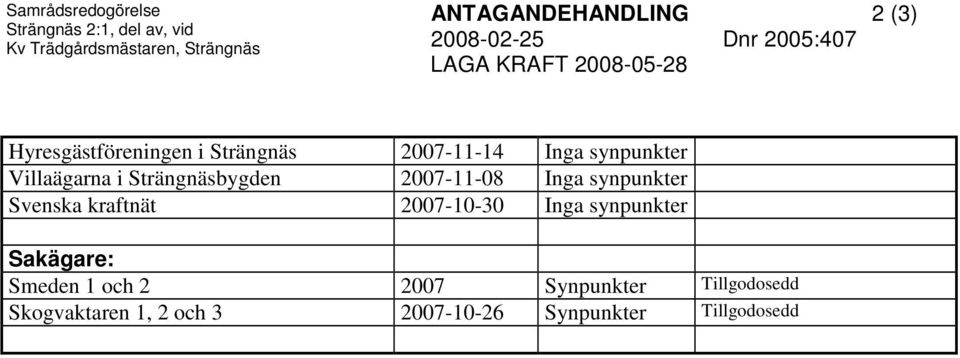 Villaägarna i Strängnäsbygden 2007--08 Inga synpunkter Svenska kraftnät 2007-0-30 Inga