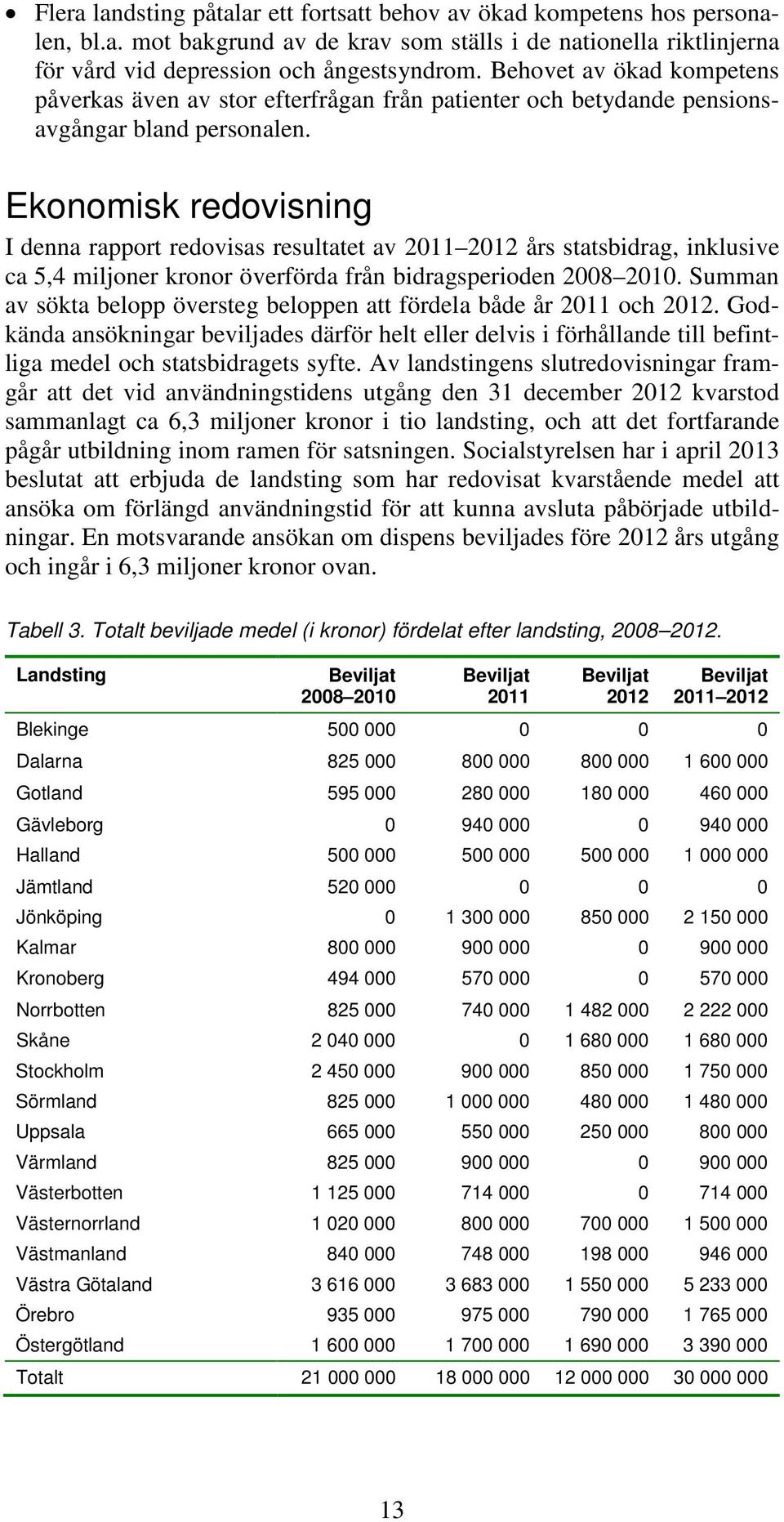 Ekonomisk redovisning I denna rapport redovisas resultatet av 2011 2012 års statsbidrag, inklusive ca 5,4 miljoner kronor överförda från bidragsperioden 2008 2010.