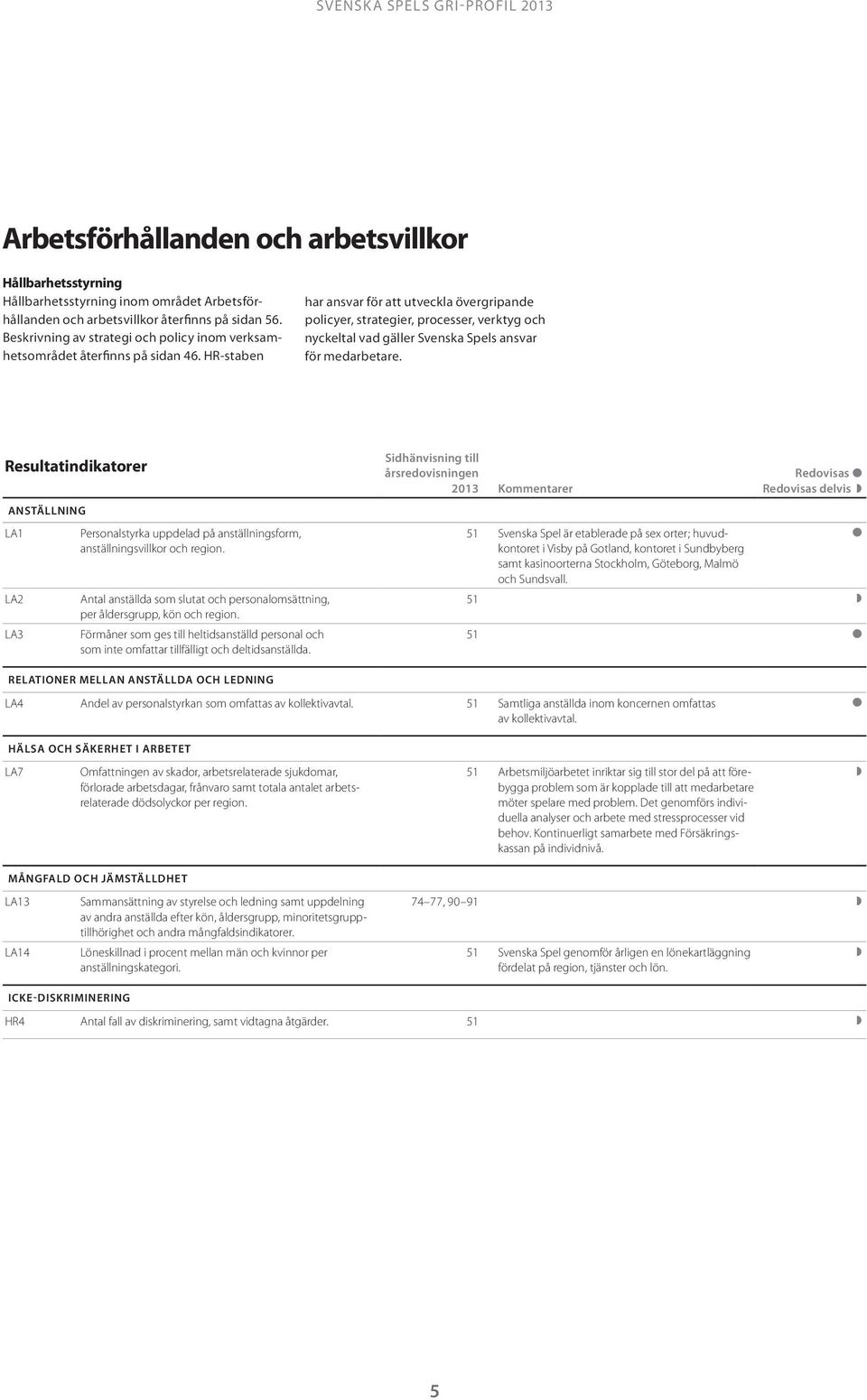 HR-staben har ansvar för att utvecka över gripande poicyer, strategier, processer, verktyg och nycke ta vad gäer Svenska Spes ansvar för medarbetare.