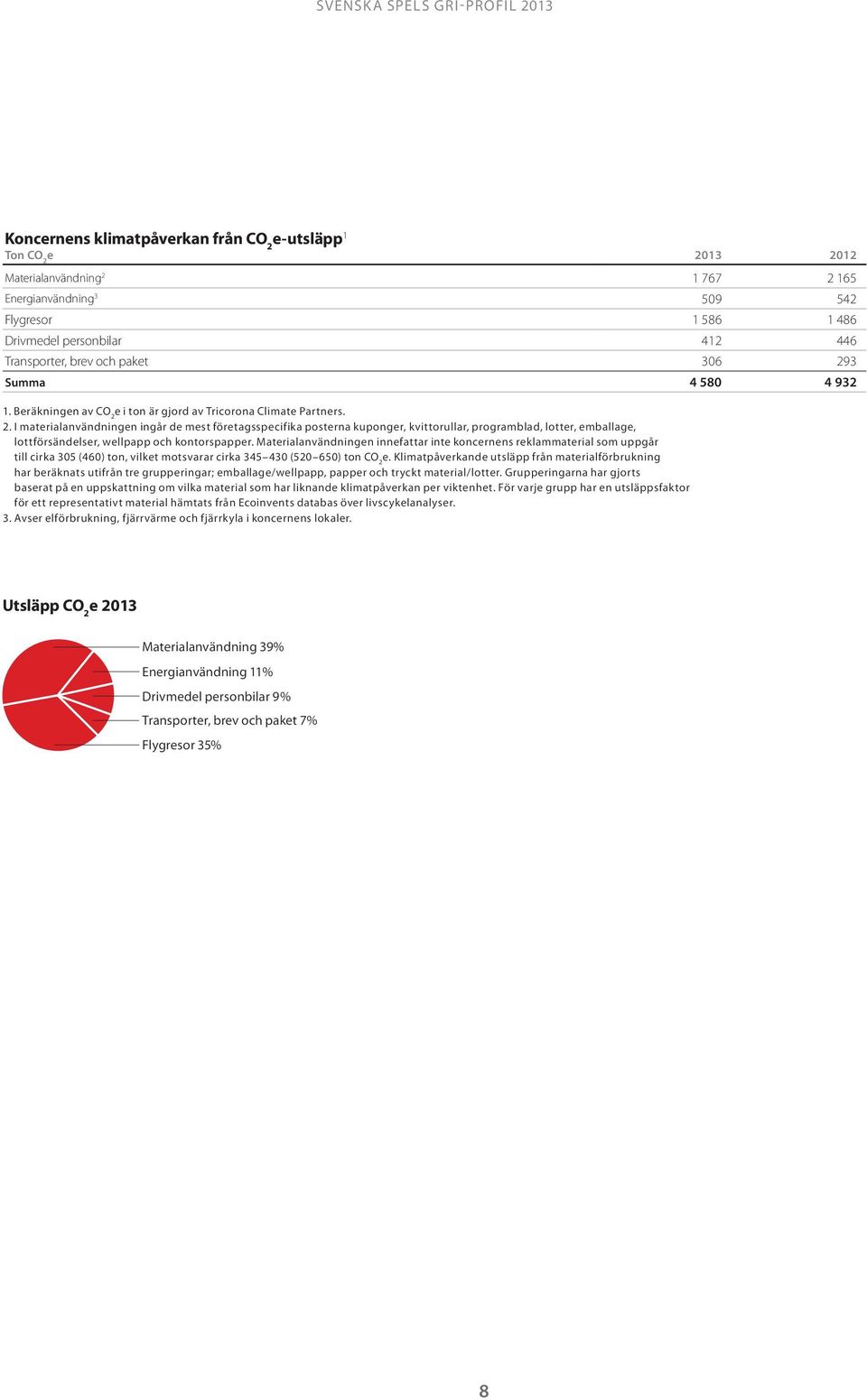 I materiaanvändningen ingår de mest företagsspecifika posterna kuponger, kvittoruar, programbad, otter, embaage, ottförsändeser, wepapp och kontorspapper.