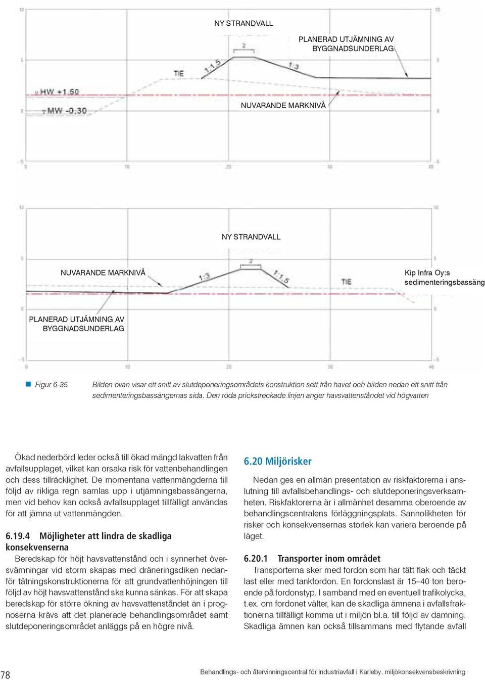Den röda prickstreckade linjen anger havsvattenståndet vid högvatten Ökad nederbörd leder också till ökad mängd lakvatten från avfallsupplaget, vilket kan orsaka risk för vattenbehandlingen och dess