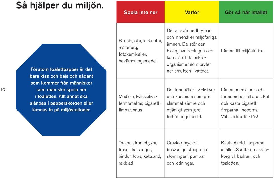 Bensin, olja, lacknafta, målarfärg, fotokemikalier, bekämpningsmedel Medicin, kvicksilvertermometrar, cigarettfimpar, snus Det är svår nedbrytbart och innehåller miljöfarliga ämnen.