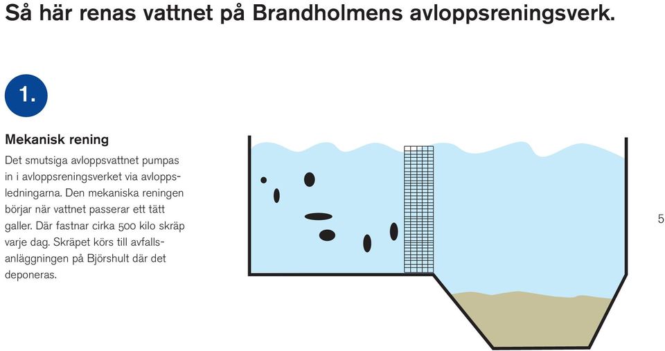 avloppsledningarna.