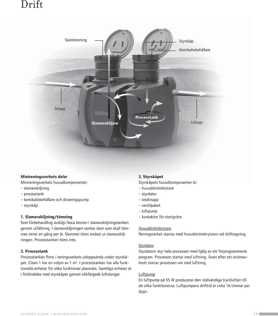 Uponor Clean I minireningsverk - PDF Free Download