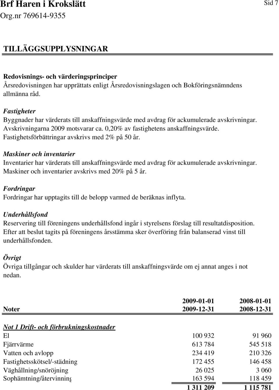 Fastighetsförbättringar avskrivs med 2% på 50 år. Maskiner och inventarier Inventarier har värderats till anskaffningsvärde med avdrag för ackumulerade avskrivningar.