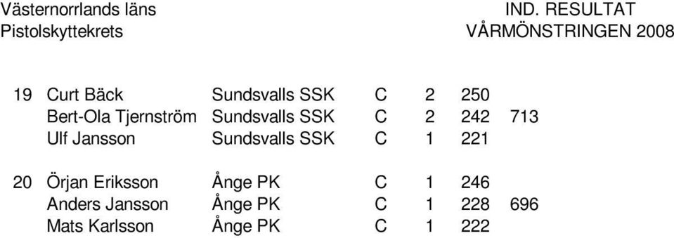 Sundsvalls SSK C 1 221 20 Örjan Eriksson Ånge PK C 1