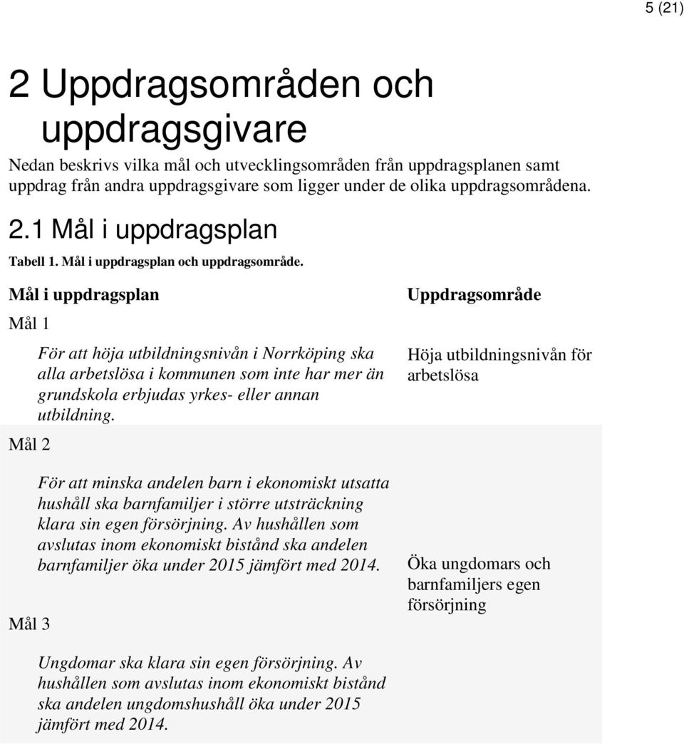 Mål i uppdragsplan Mål 1 Mål 2 Mål 3 För att höja utbildningsnivån i Norrköping ska alla arbetslösa i kommunen som inte har mer än grundskola erbjudas yrkes- eller annan utbildning.