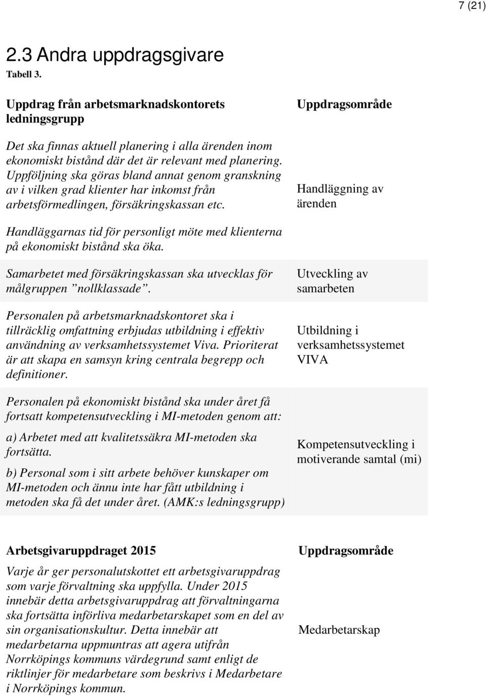 Uppdragsområde Handläggning av ärenden Handläggarnas tid för personligt möte med klienterna på ekonomiskt bistånd ska öka. Samarbetet med försäkringskassan ska utvecklas för målgruppen nollklassade.