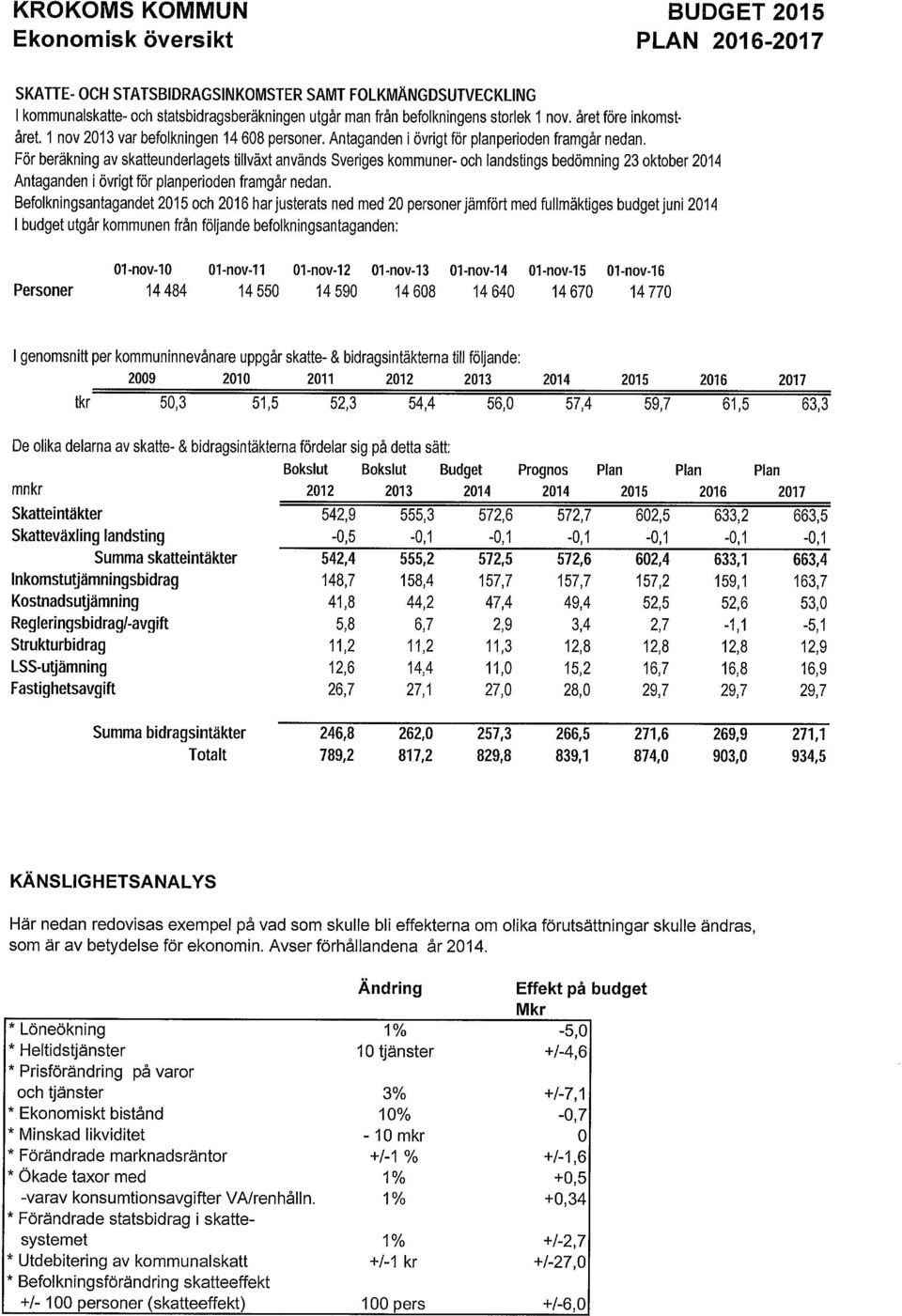 För beräkning av skatteunderlagets tillväxt används Sveriges kommuner- och landstings bedömning 23 oktober 2014 Antaganden i övrigt för planperioden framgår nedan.