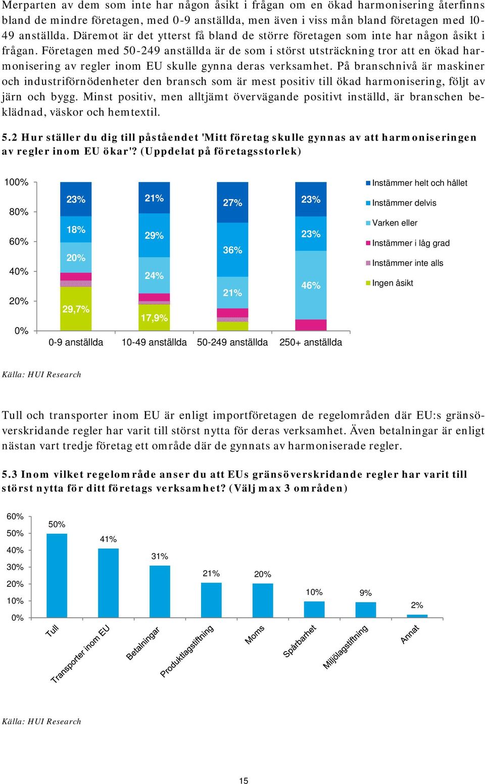 Företagen med 50-249 anställda är de som i störst utsträckning tror att en ökad harmonisering av regler inom EU skulle gynna deras verksamhet.