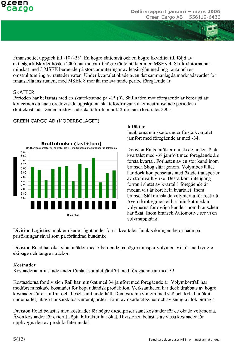 Under kvartalet ökade även det sammanlagda marknadsvärdet för finansiella instrument med MSEK 8 mer än motsvarande period föregående år. SKATTER Perioden har belastats med en skattekostnad på -15 (0).